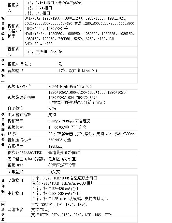 T80002A全接口編碼器參數(shù)